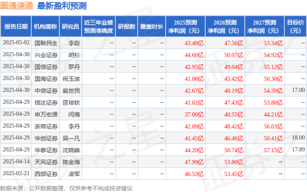 配资专业配资门户 中邮证券: 给予圆通速递买入评级