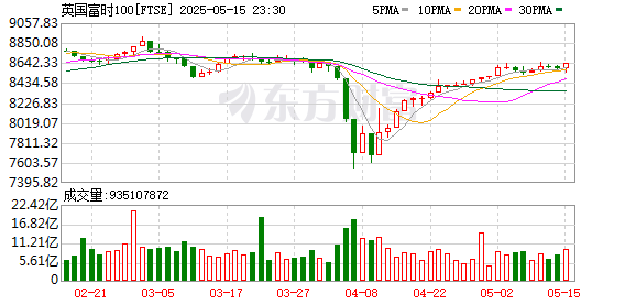 K FTSE_0