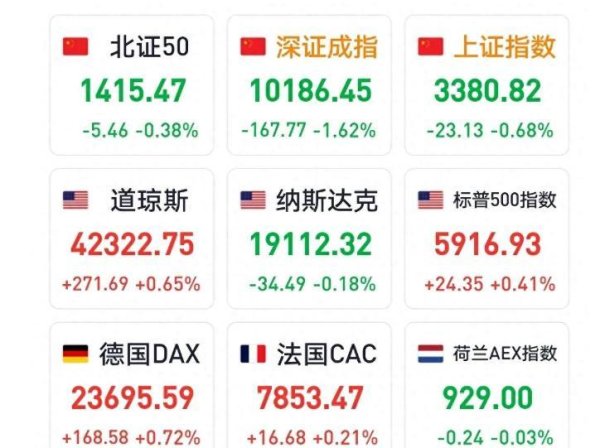 168配资官网 A股：证监会，最高人民法院重磅文件发布，法治化护航下市场转机