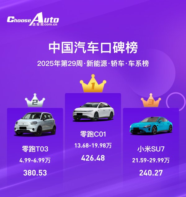 配资最新 2025年第29周中国汽车口碑榜：绿色先锋崭露头角，重塑汽车新生态